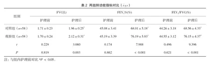 气道护理联合心理护理在儿科呼吸道感染疾病吸入治疗后的效果观察3