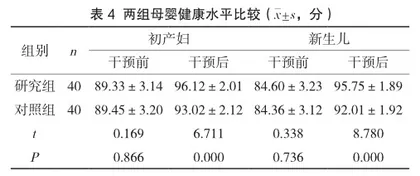 配偶体验式母乳喂养模拟教学对初产妇纯母乳喂养的促进作用研究4