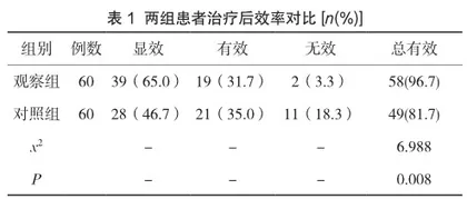 不孕不育症患者采用宫腔镜联合腹腔镜手术治疗的临床效果