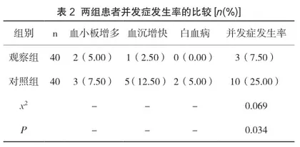 医护一体化全程管理模式在淋巴瘤患者中的探索及研究1