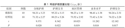 加强护士人文关怀在护理管理中的效果评价