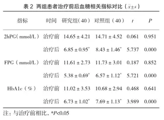 α-硫辛酸联合达格列净治疗2型糖尿病患者临床效果研究及患者心理影响分析2