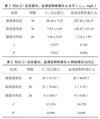 血清淀粉样蛋白A和C-反应蛋白诊断小儿感染性疾病的价值