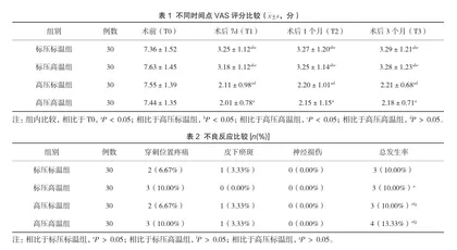 脉冲射频对带状疱疹后遗神经疼痛的治疗及临床疗效观察分析1
