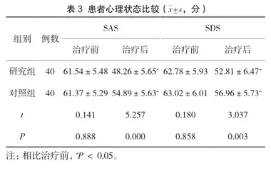 α-硫辛酸联合达格列净治疗2型糖尿病患者临床效果研究及患者心理影响分析3