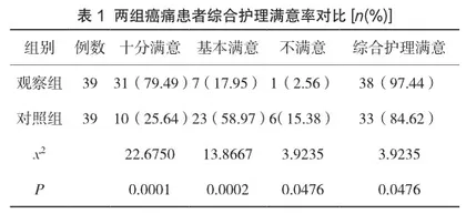 个体化阶梯式疼痛管理模式应用于癌痛护理的效果分析