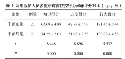 探讨失效模式与效应分析干预方法预防病房内多重耐药菌的感染效果