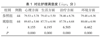 综合护理对老年高血压患者脑出血的护理效果探讨
