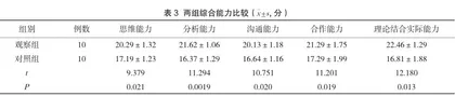 加强护士人文关怀在护理管理中的效果评价3