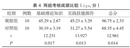 加强护士人文关怀在护理管理中的效果评价4