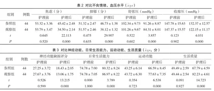 综合护理对老年高血压患者脑出血的护理效果探讨2