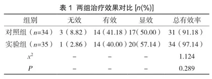 经口鼻饲布洛芬治疗极低出生体重儿动脉导管未闭的临床护理分析