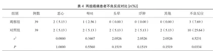 个体化阶梯式疼痛管理模式应用于癌痛护理的效果分析3