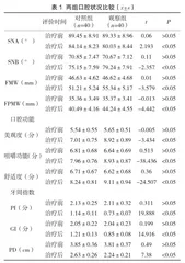 微型种植体支抗在青少年口腔正畸治疗中的效果及安全性评价