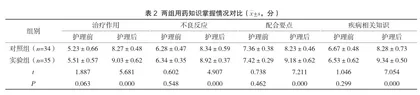 经口鼻饲布洛芬治疗极低出生体重儿动脉导管未闭的临床护理分析2