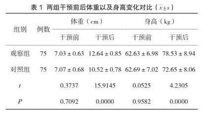 儿童保健医生对婴幼儿营养与喂养知识干预的效果分析