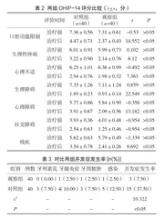 微型种植体支抗在青少年口腔正畸治疗中的效果及安全性评价2
