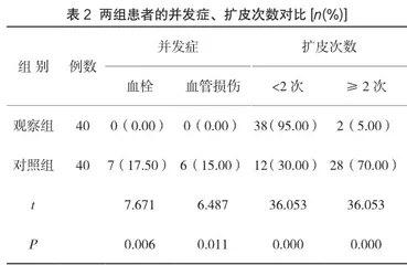 微创小切口联合螺旋递进式扩皮技术在上臂输液港患者中的应用效果2