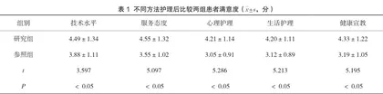 全程优质护理服务应用在感染科护理中的效果分析