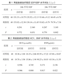 苯磺酸氨氯地平片治疗社区高血压的临床效果及对患者收缩压、舒张压水平影响分析