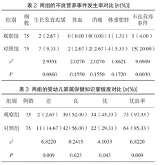 儿童保健医生对婴幼儿营养与喂养知识干预的效果分析2