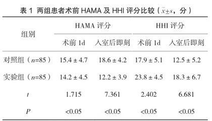 手术室护理路径构建对局麻下宫腔镜检患者血流动力学及心理应激的影响1