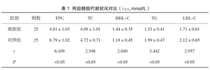 利拉鲁肽联合二甲双胍治疗2型糖尿病的临床效果分析