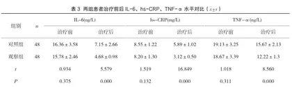 苯磺酸氨氯地平片治疗社区高血压的临床效果及对患者收缩压、舒张压水平影响分析2