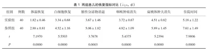 小儿化脓性扁桃体炎实施个性化护理的效果