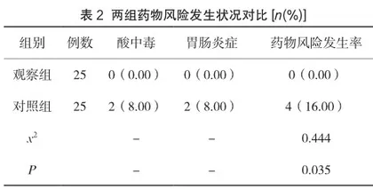 利拉鲁肽联合二甲双胍治疗2型糖尿病的临床效果分析2