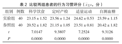 孕期营养指导对妊娠期糖尿病孕妇血糖水平及妊娠结局的影响分析2