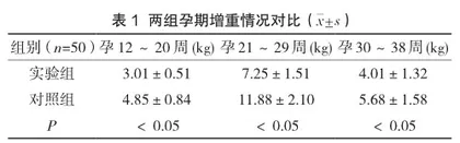 营养治疗对妊娠期糖尿病分娩结局及新生儿免疫功能的影响分析