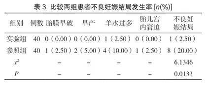孕期营养指导对妊娠期糖尿病孕妇血糖水平及妊娠结局的影响分析3