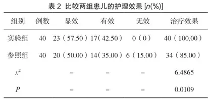 小儿化脓性扁桃体炎实施个性化护理的效果2
