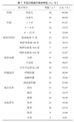 手足口病的流行病学特征与预防控制措施研究