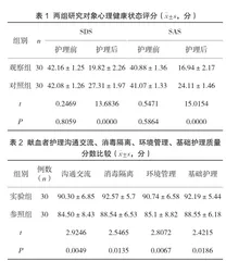 血站采血护理人员对献血者的心理护理效果观察1