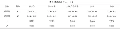 整形美容护理中语言沟通的应用效果观察1