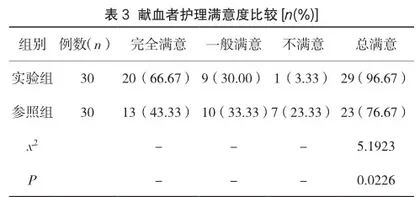 血站采血护理人员对献血者的心理护理效果观察2
