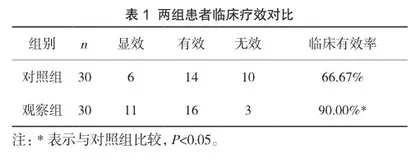 奥氮平治疗急性期精神病的临床效果及安全性研究