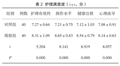 整形美容护理中语言沟通的应用效果观察2