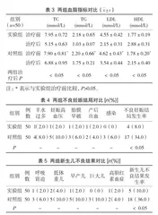 营养治疗对妊娠期糖尿病分娩结局及新生儿免疫功能的影响分析3