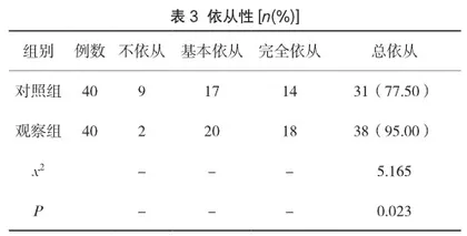 整形美容护理中语言沟通的应用效果观察3