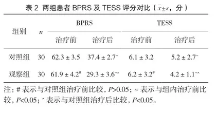 奥氮平治疗急性期精神病的临床效果及安全性研究2