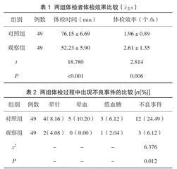 基于细节护理的强化沟通技巧在体检中心服务中的应用效果1