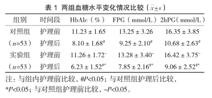 老年糖尿病患者实施社区门诊护理干预的作用分析