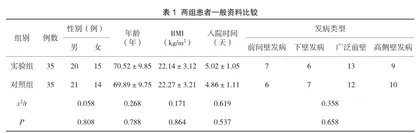 急性心梗患者PCI术后Ⅰ期心脏康复护理效果及并发症分析
