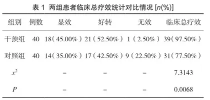 腹腔镜上消化道穿孔修补术治疗上消化道穿孔的效果分析