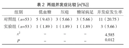 老年糖尿病患者实施社区门诊护理干预的作用分析2