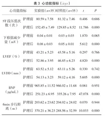 急性心梗患者PCI术后Ⅰ期心脏康复护理效果及并发症分析3