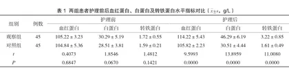 不同血液净化护理模式对尿毒症患者净化效果的影响